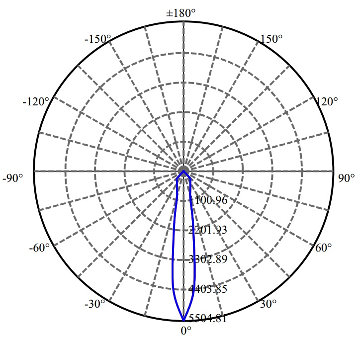 日大照明有限公司 -  BXRV-DR-1830-H-1000-B-13 1709-M